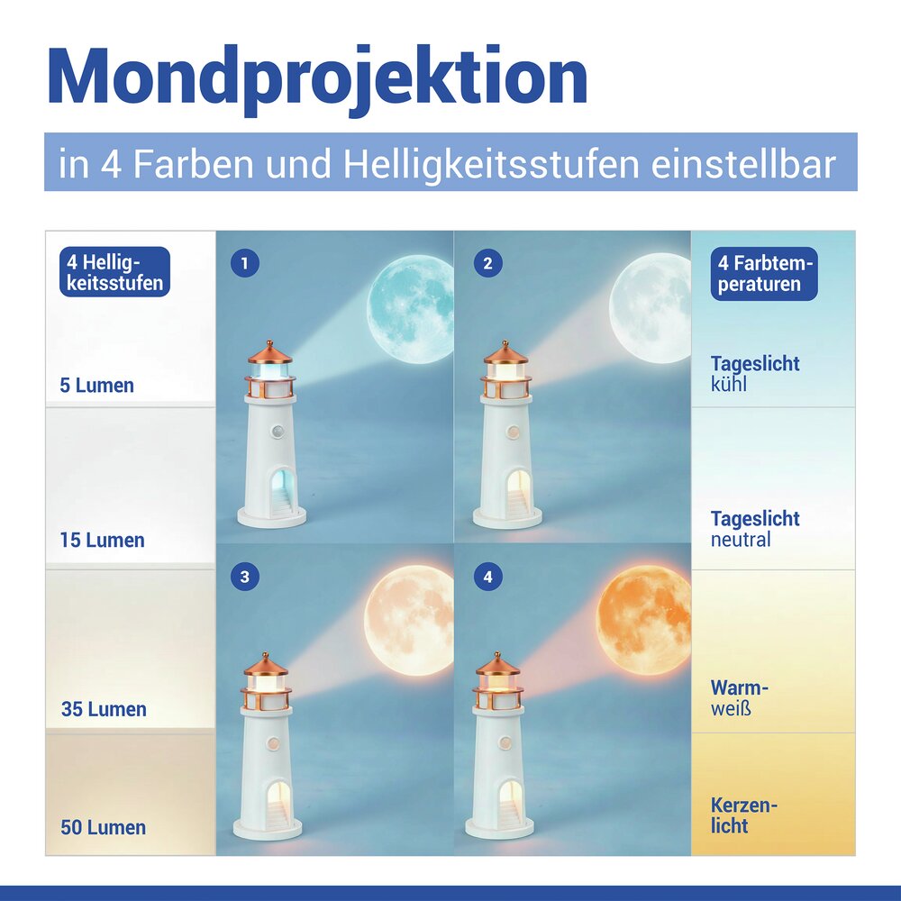 LED Nachtlicht Leuchtturm