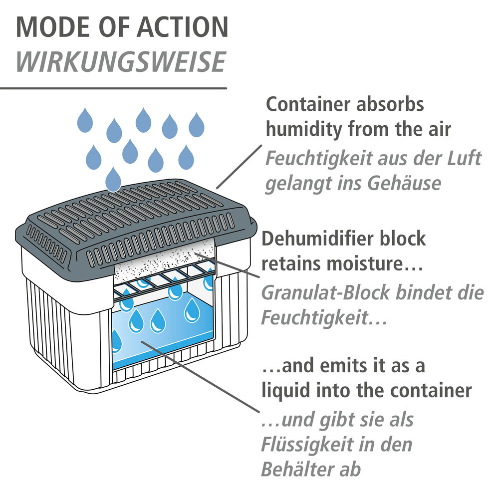 Feuchtigkeitskiller grau 2 kg + 3x 2000 g Nachfüller