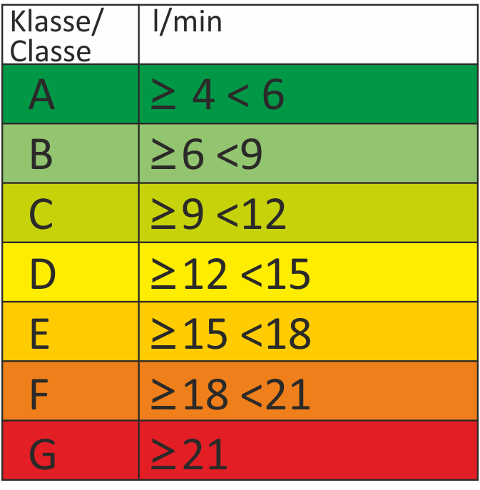 REGLER optional für Clima, Prosecco, Variete, Eco