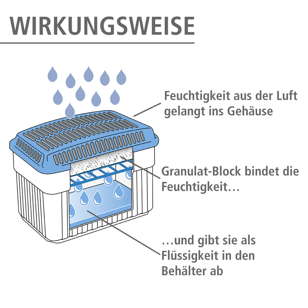 Feuchtigkeitskiller blau 2 kg für Räume bis 50 m²