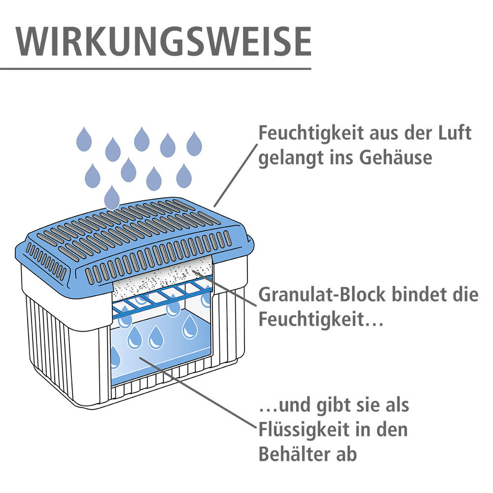 1 kg Feuchtigkeitskiller + 4x 1000 g Nachfüller