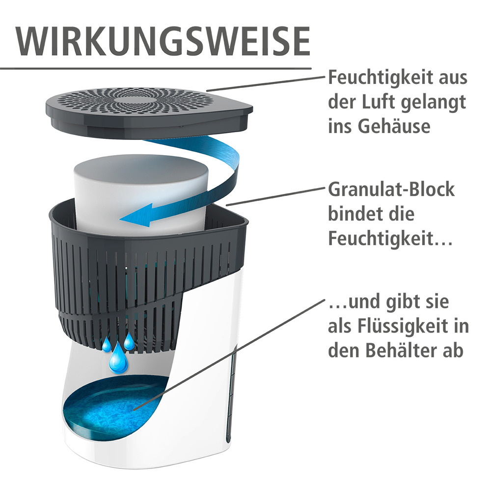 DROP weiss Raumentfeuchter-Set für Räume bis ca. 80 m³ DROP weiss Raumentfeuchter-Set für Räume bis ca. 80 m³