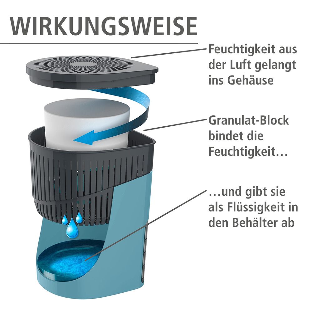 DROP türkis Raumentfeuchter-Set für Räume bis ca. 80 m³ DROP türkis Raumentfeuchter-Set für Räume bis ca. 80 m³