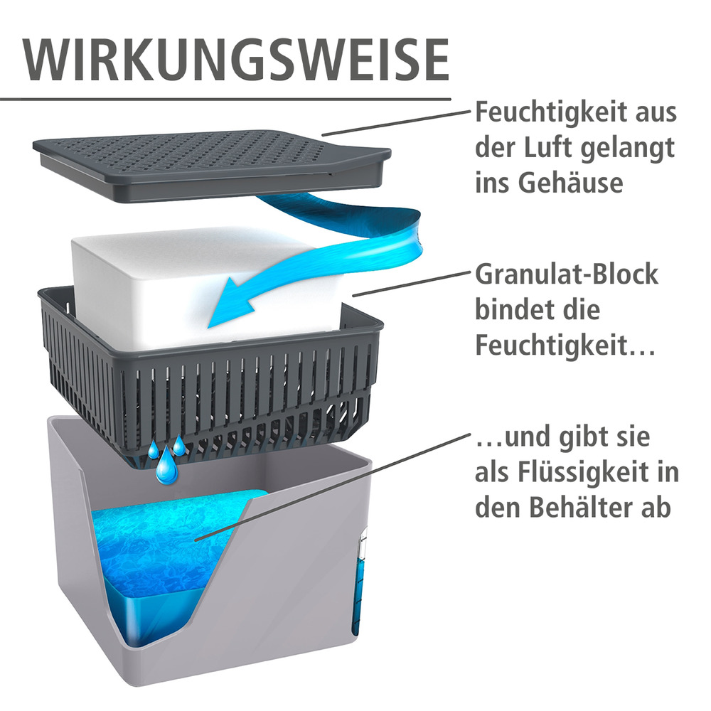 CUBE grau Entfeuchter + 2x1000g Nachfüller