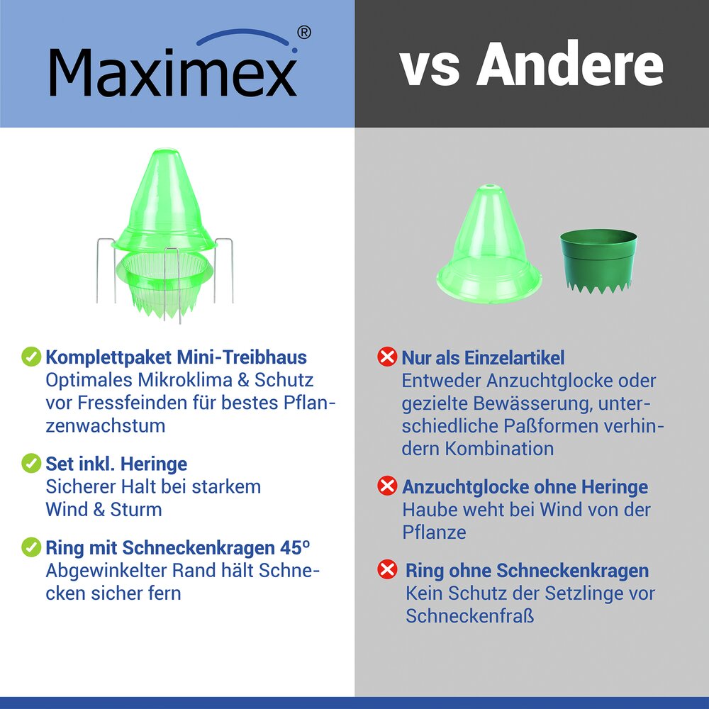 PFLANZENDOM Anzuchthilfe 3in1, 15-teilig