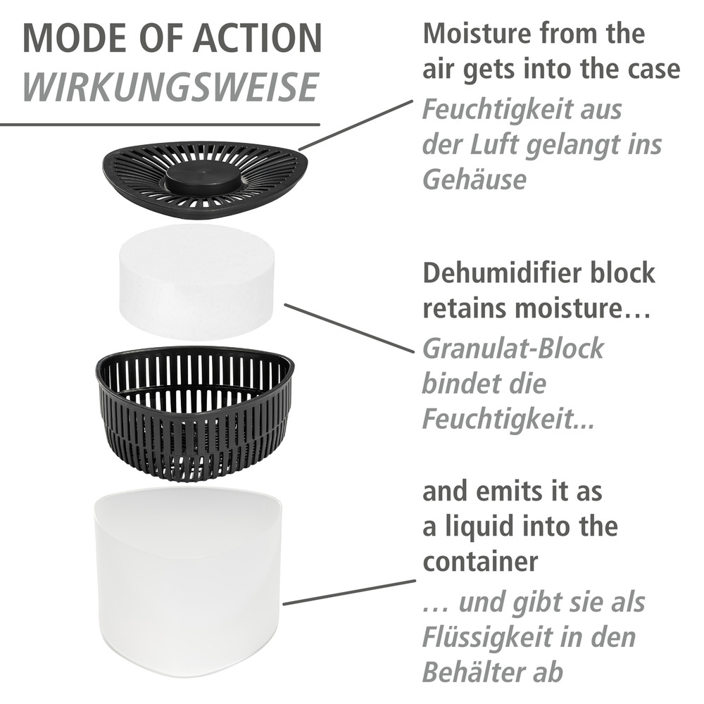 PRISMA Entfeuchter + 6x 500 g Nachfüller PRISMA Entfeuchter + 6x 500 g Nachfüller
