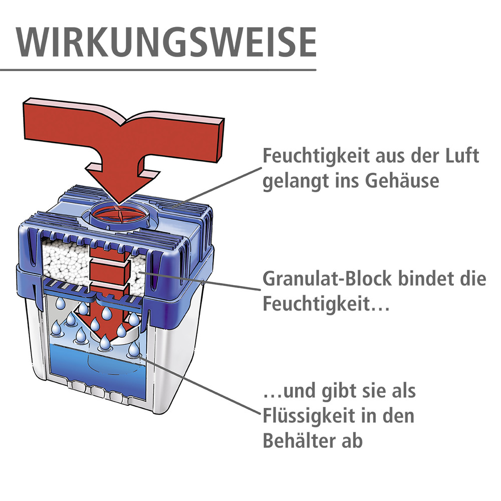 Feuchtigkeitskiller 5 kg für Räume bis 100 m²