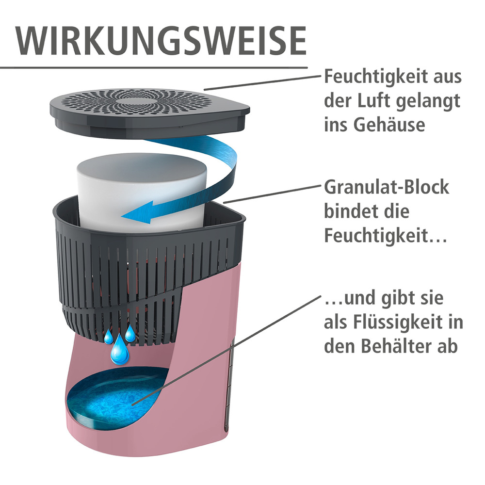DROP rosa Entfeuchter + 2x1000g Nachfüller