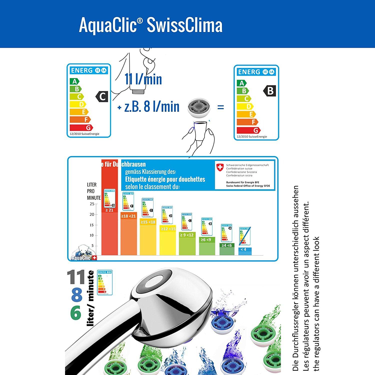 reglerclima