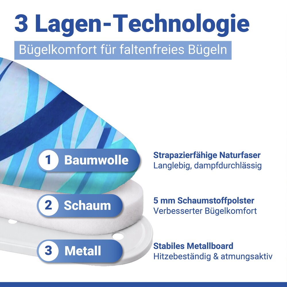 Ärmelbügelbrett 52x12 cm