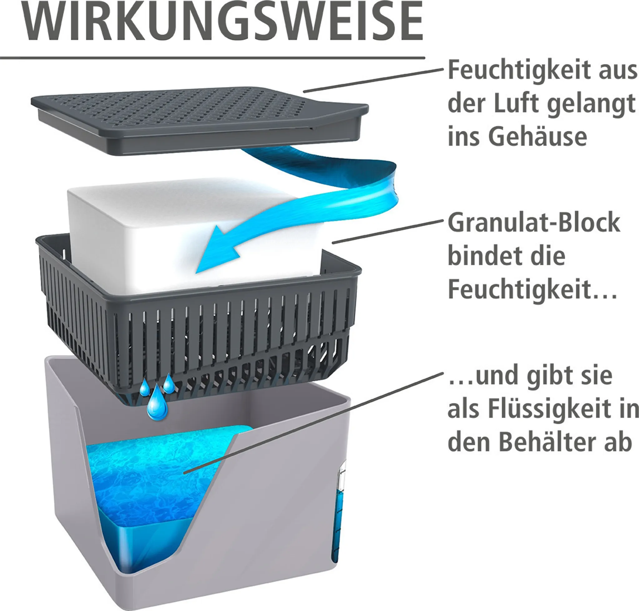 CUBE grau Entfeuchter 500g, 2er-Set